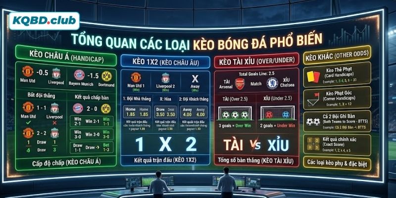 Khám phá chi tiết các loại kèo cược trong bóng đá Khám phá chi tiết các loại kèo cược trong bóng đá